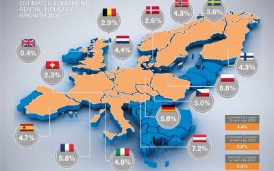 Positive signs across Europe’s equipment rental market as growth continues